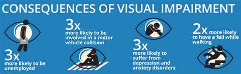 Vision Impairment Eye Care Public Health Notes