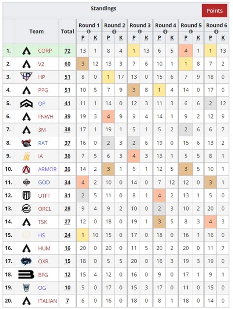 Liquipedia Apex Legends On Twitter In A Must Win Corpa Manages To