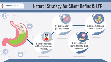 How To Identify And Treat Laryngopharyngeal Reflux Lpr