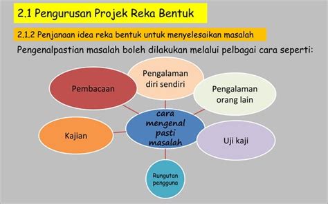 Rbt Tingkatan 1 Bab 2 Pengurusan Projek 1 Ppt