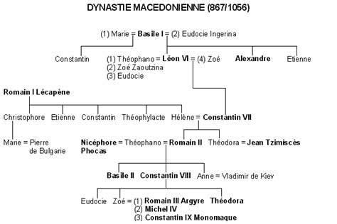 HistoriaGames Histoire De LEmpire Byzantin Partie IV 867 1081