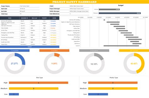 Project Safety Dashboard - hsefiles.com