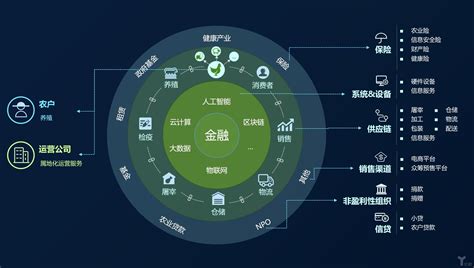 解释区块链技术的应用场景优势及经典案例 区块链应用案例 CSDN博客