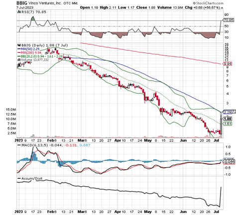 Chart Scan Jul 07 2023 Stock Hide Out