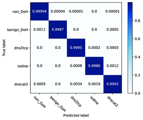 Normalized Confusion Matrix Download Scientific Diagram