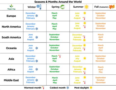 Best Time To Visit Around The World Trailoka