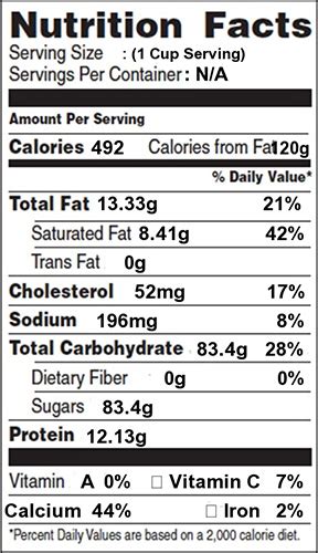 Condensed Milk Nutrition Facts Blog Dandk