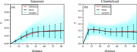 Figure 4 From Subsurface Characterization Using Ensemble Based