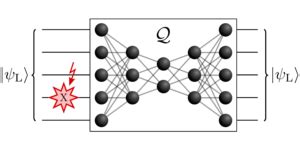 Quantum Error Correction With Quantum Autoencoders Quantum