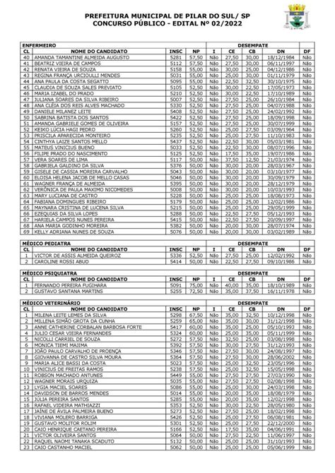 Notícia Edital De Notasgabarito E ClassificaÇÃo Preliminar Das