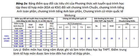 Phương Thức Xét Tuyển Ueh Đại Học Kinh Tế Tp Hcm Năm 2023