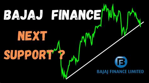 Bajaj Finance Share News And Price Action Analysis Bajajfinance