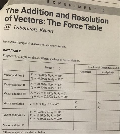 Solved Experiment 6 The Addition And Resolution Of Vectors