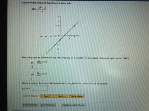 Solved Consider The Following Function And Its Graph G X Chegg