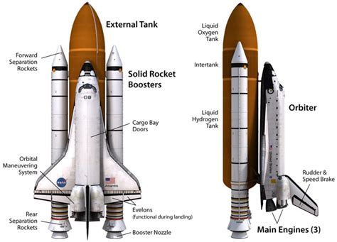 Figure From Space Shuttle Abort Evolution Semantic Scholar