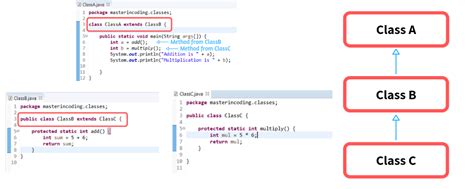 Inheritance In Java With Example Masterincoding