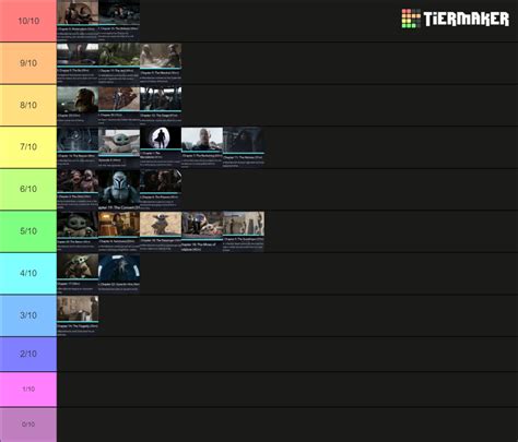 Mandalorian Episodes Updated S E Tier List Community Rankings