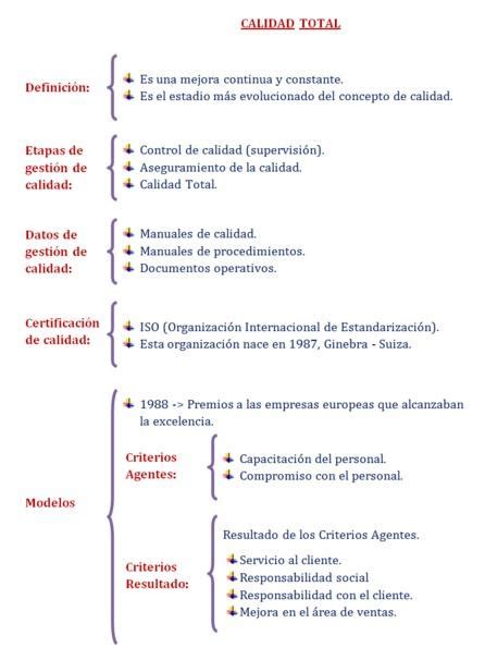 Carta Sinóptica Características Elaboração Tipos Maestrovirtuale