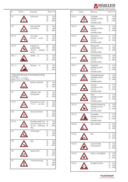 Verkehrszeichen Nach Stvo