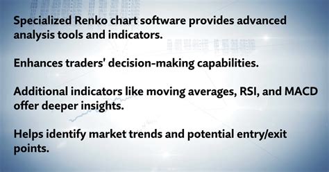 Top 7 Renko Chart Resources To Supercharge Your Trading Potential