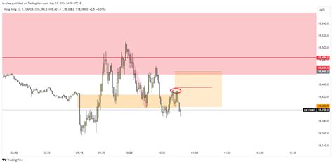 Oanda Hk Hkd Chart Image By Lswslee Tradingview