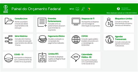 Mpo Lan A Painel Que Permite Acompanhar Execu O Das A Es De