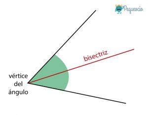 Qué es la BISECTRIZ de un ángulo Pequeocio