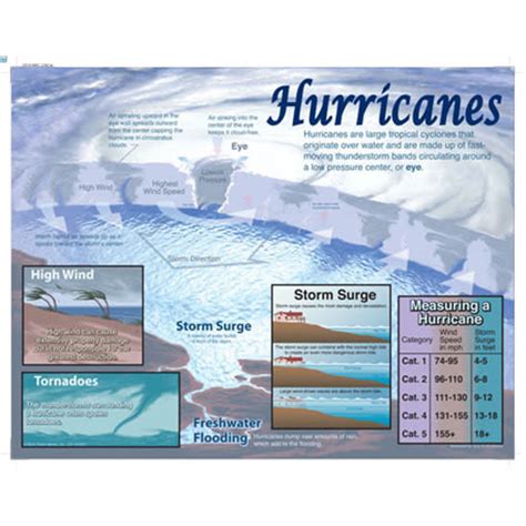 Hurricanes Chart - Educational Outfitters