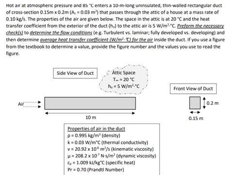 Solved Hot Air At Atmospheric Pressure And C Enters A Chegg