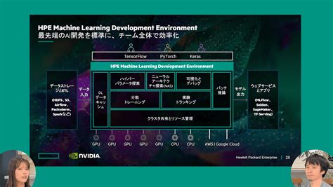 【アーカイブ配信】生成ai時代における、エンタープライズai開発の方法論とは？ 国内企業事例 Ledge Ai