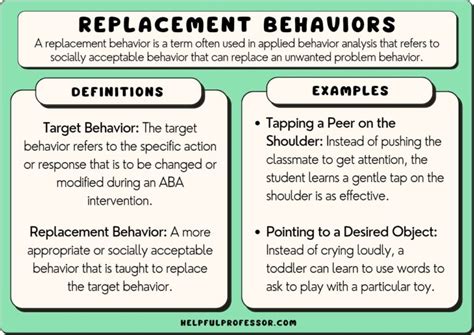 Replacement Behavior Definition And 10 Examples 2024