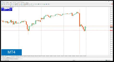 Fxバックテスト完全ガイド！初心者でも分かる過去検証の基本とやり方 Priceaction Fx Trader エイクの為替ブログ