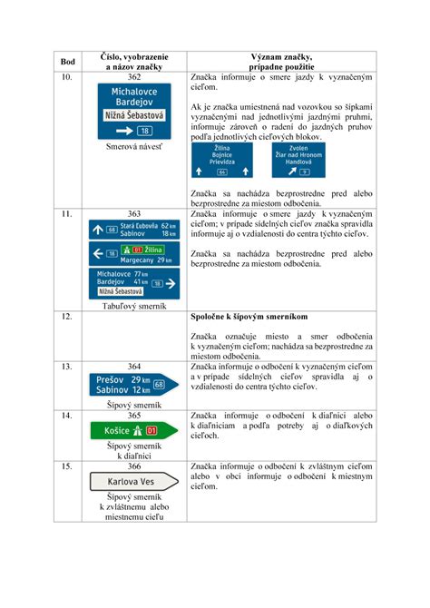 Zvisl Dopravn Zna Enie