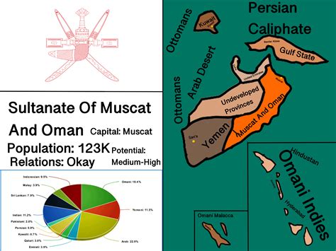 omani empire but better - no lore : r/imaginarymaps