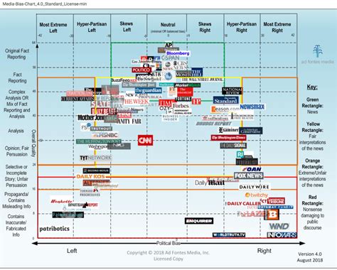 Q Where Can I Find Unbiased News News Literacy Matters