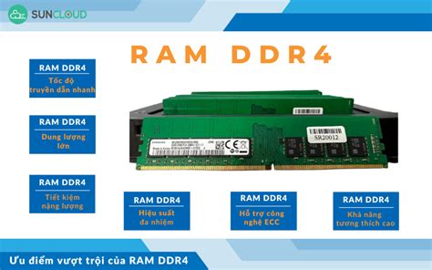 RAM DDR4 là gì? Những ưu điểm vượt trội của RAM DDR4