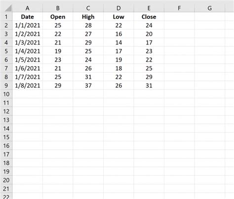 How to Create a Candlestick Chart in Excel (Step-by-Step)