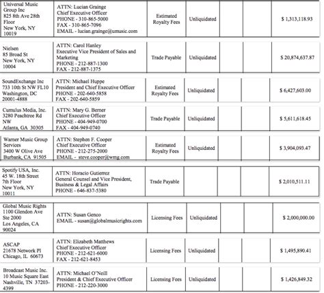 Bankrupt iHeartMedia owes over $35m to music companies - Music Business ... 