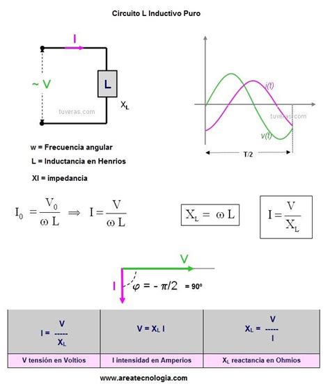 Diagrama Para Abrir Un Circuito De Corriente Alterna Como Fu