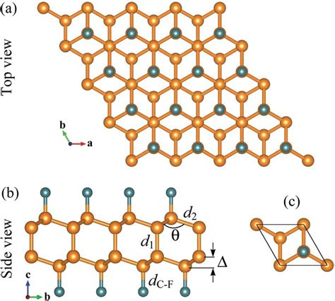 Different Views Of Optimized Atomic Structure A B And Primitive Cell Download Scientific