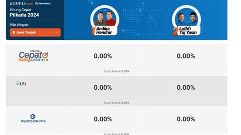 Quick Count Atau Hitung Cepat Pilkada Jateng 2024 Perolehan Suara