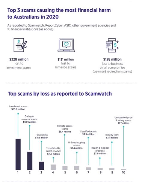 Romance Baiting Romance Scam Meets Investment Fraud Cybertrace