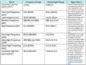 Understanding Wireless Across The Spectrum Ee World Online