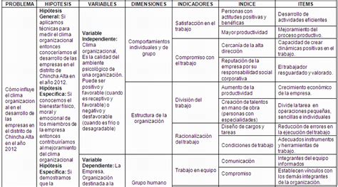 El Clima Organizacional Como Factor De Desarrollo En Las Empresas