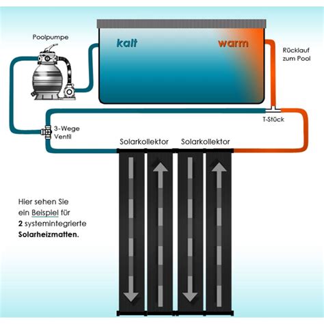 Oskar Poolheizung Solarheizung Solar Pool Heizung Absorber Schwimmbad