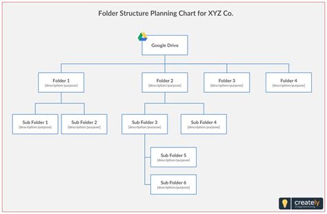 Folder Structure Diagram Visio 15 Folder Structure Diagram V