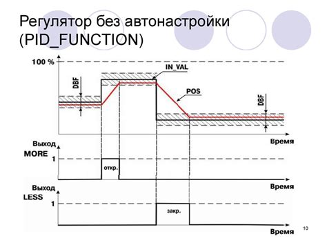 Библиотеки PID_Regulators и PID_Reg2. Программные ПИД-регуляторы (на ...