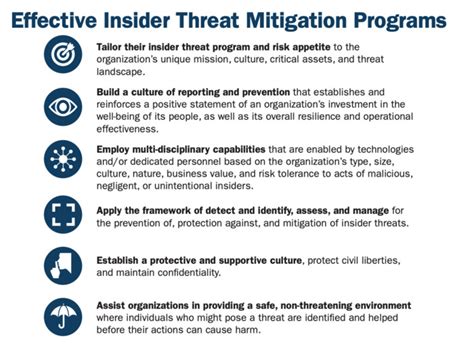 Types Of Insider Threats What Are They And How To Guard Against Them