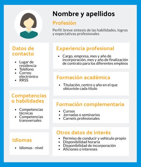 Cómo hacer un CV en Microsoft Word de forma sencilla y qué información