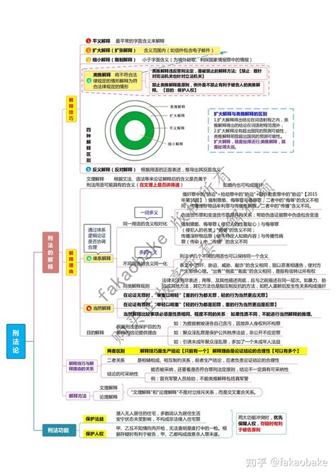 2024法考全新柏浪涛刑法思维导图130页详细高分笔记资料 知乎